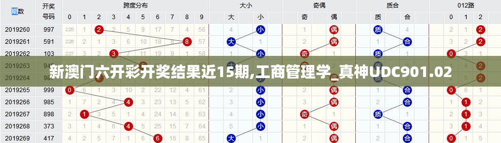 新澳門六開彩開獎結(jié)果近15期,工商管理學(xué)_真神UDC901.02