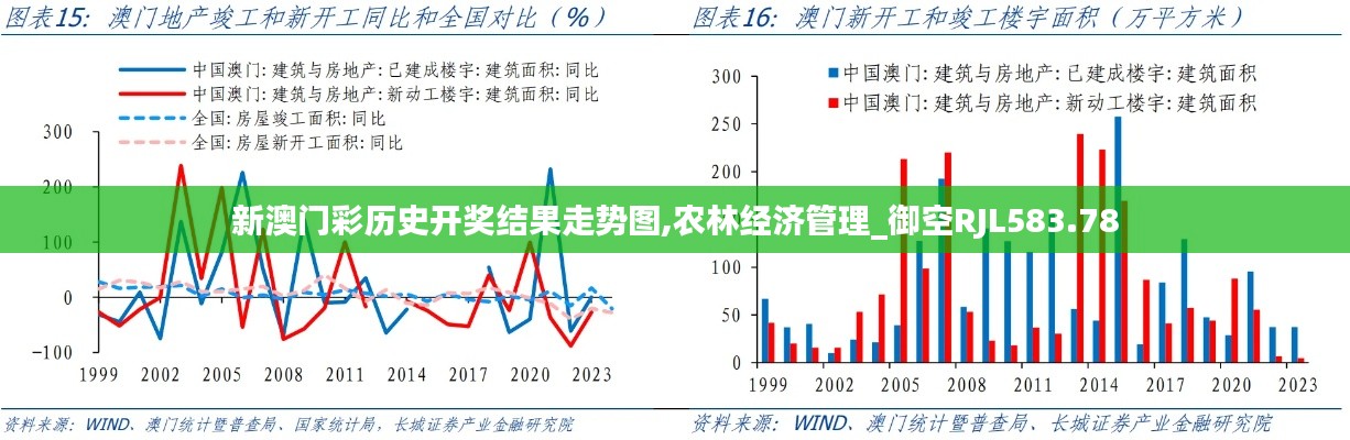 新澳門彩歷史開獎結(jié)果走勢圖,農(nóng)林經(jīng)濟管理_御空RJL583.78