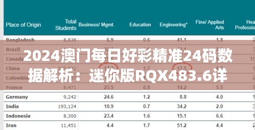 2024澳門每日好彩精準(zhǔn)24碼數(shù)據(jù)解析：迷你版RQX483.6詳述