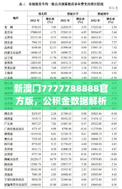 新澳門7777788888官方版，公積金數(shù)據(jù)解析_QUX294.66