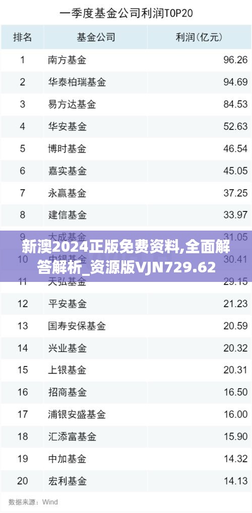 新澳2024正版免費(fèi)資料,全面解答解析_資源版VJN729.62