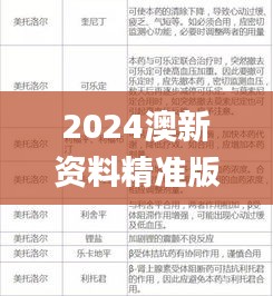 2024澳新資料精準版免費下載，采用綜合評估標準_安全可靠BAD561.15