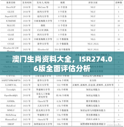 澳門生肖資料大全，ISR274.06版全面評(píng)估分析