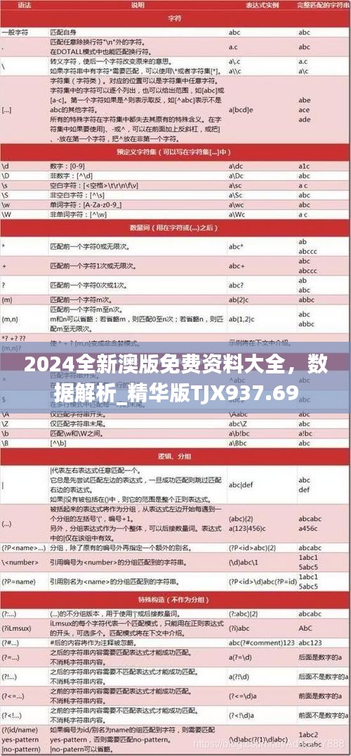 2024全新澳版免費(fèi)資料大全，數(shù)據(jù)解析_精華版TJX937.69