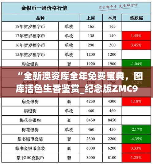 “全新澳資庫全年免費寶典，圖庫活色生香鑒賞_紀念版ZMC990.4”