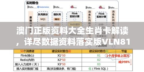 澳門正版資料大全生肖卡解讀，詳盡數(shù)據(jù)資料落實(shí)版VLN816.36