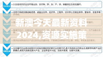 新澳今天最新資料2024,資源實(shí)施策略_解密版WKU316.02