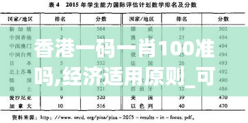 香港一碼一肖100準嗎,經(jīng)濟適用原則_可變版FIO353.54