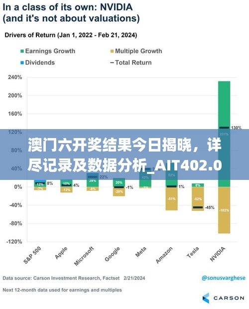 澳門六開獎(jiǎng)結(jié)果今日揭曉，詳盡記錄及數(shù)據(jù)分析_AIT402.03環(huán)境版