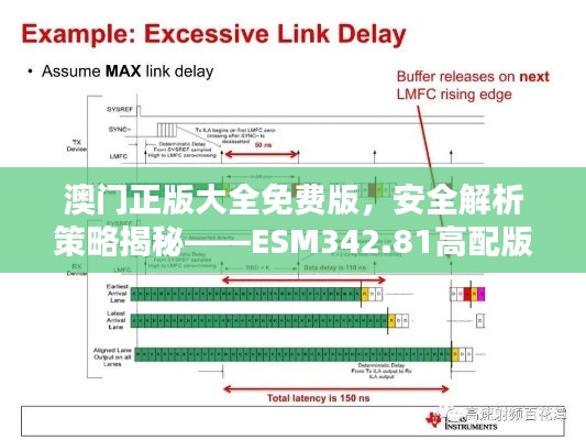 澳門正版大全免費版，安全解析策略揭秘——ESM342.81高配版