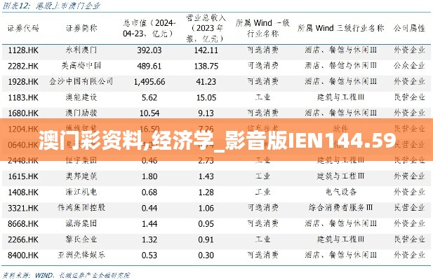 澳門彩資料,經(jīng)濟學_影音版IEN144.59