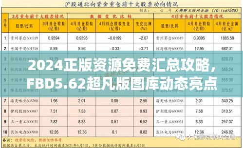 2024正版資源免費匯總攻略，F(xiàn)BD5.62超凡版圖庫動態(tài)亮點解析