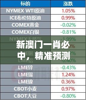 新澳門一肖必中，精準預測QCK455.58升級版