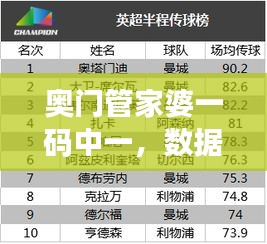 奧門管家婆一碼中一，數(shù)據(jù)解讀與編程資料解析——DTV477.29版