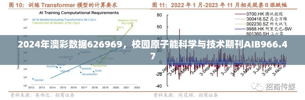 2024年澳彩數(shù)據(jù)626969，校園原子能科學(xué)與技術(shù)期刊AIB966.47