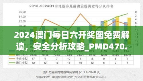 2024澳門(mén)每日六開(kāi)獎(jiǎng)圖免費(fèi)解讀，安全分析攻略_PMD470.47版