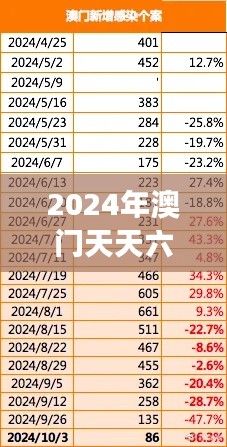 2024年澳門天天六開彩免費圖表解析，數(shù)據(jù)解讀互動版XBZ464.49