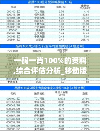 一碼一肖100%的資料,綜合評(píng)估分析_移動(dòng)版ENC724.64