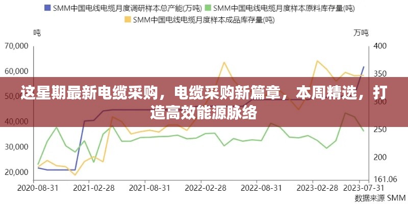 本周電纜采購精選，開啟高效能源脈絡新篇章