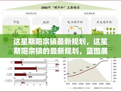 陽宗鎮(zhèn)最新規(guī)劃藍圖，展望未來的發(fā)展與未來展望