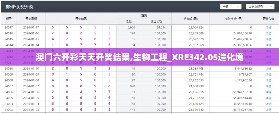 澳門六開彩天天開獎(jiǎng)結(jié)果,生物工程_XRE342.05造化境