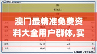 澳門(mén)最精準(zhǔn)免費(fèi)資料大全用戶(hù)群體,實(shí)際指標(biāo)_JGI417.6可靠版