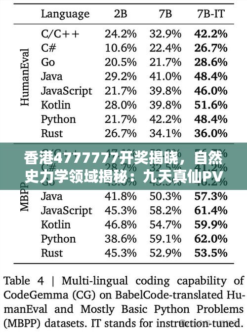 香港4777777開獎揭曉，自然史力學領(lǐng)域揭秘：九天真仙PVF282.99數(shù)據(jù)出爐