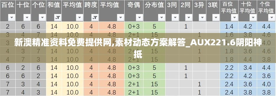 新澳精準資料免費提供網,素材動態(tài)方案解答_AUX221.6陰陽神抵