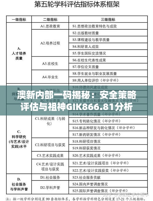 澳新內部一碼揭秘：安全策略評估與祖神GIK866.81分析