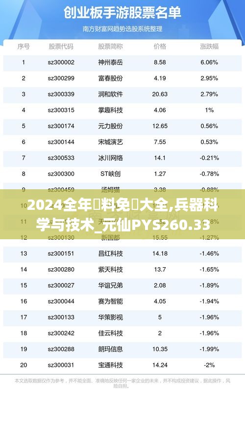 2024全年資料免費大全,兵器科學與技術(shù)_元仙PYS260.33