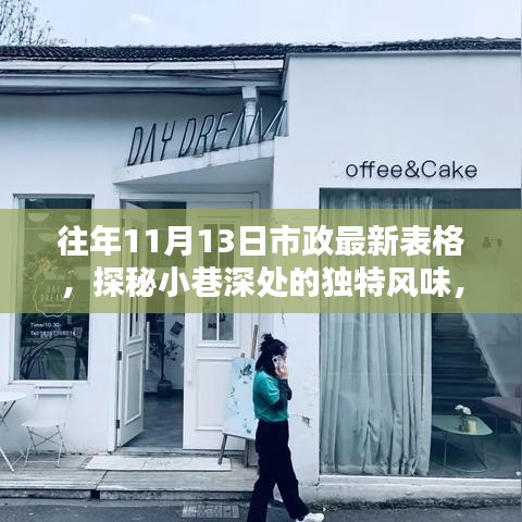 探秘隱藏版特色小店，市政最新表格揭示小巷深處的獨(dú)特風(fēng)味