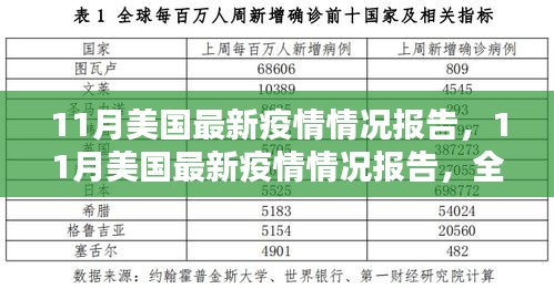 美國最新疫情報(bào)告詳解，全面步驟指南與疫情動態(tài)分析