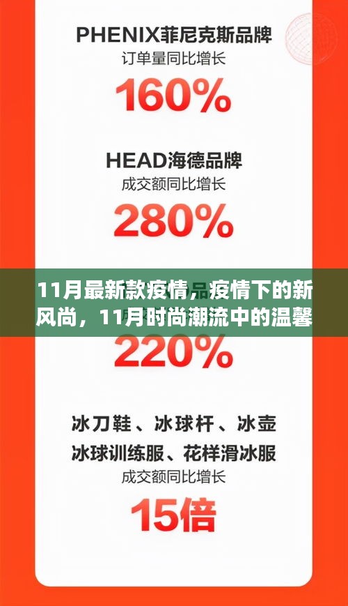 疫情新風(fēng)尚，11月時(shí)尚潮流中的溫馨日常與抗疫前行