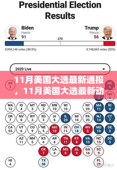 美國大選最新動態(tài)解析，11月大選最新通報與趨勢分析