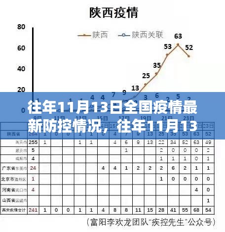 往年11月13日全國疫情防控詳解，掌握防控技能，共同守護你我他健康防線