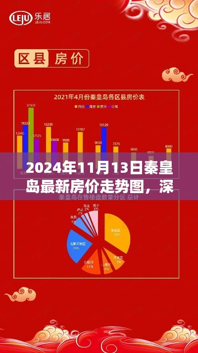 深度解析，秦皇島最新房?jī)r(jià)走勢(shì)圖（2024年全面評(píng)測(cè)）