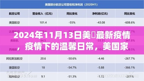 美國(guó)家庭的抗疫日常，疫情下的溫馨故事與最新進(jìn)展（2024年11月）