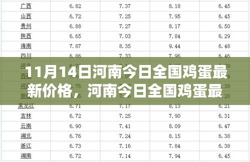 河南今日全國雞蛋最新價格，智能蛋價監(jiān)測器與未來生活的無縫對接