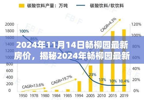 揭秘，2024年暢柳園最新房價走勢及購房者三大關(guān)注點(diǎn)解析