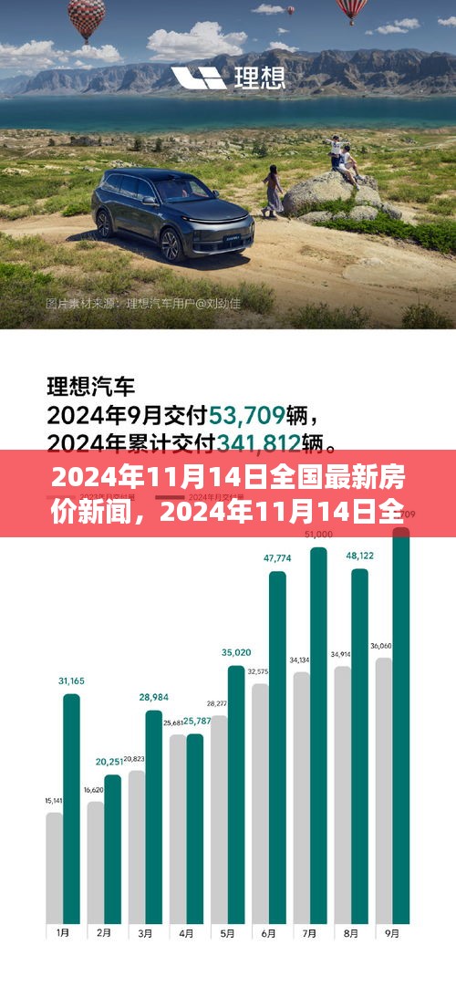 2024年11月14日全國最新房價動態(tài)，走勢分析與觀點(diǎn)闡述