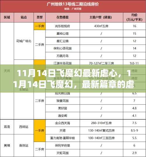 11月14日飛魔幻最新篇章，虐心之戀