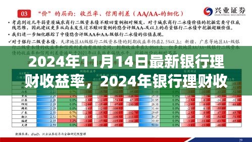 探尋背后的故事與影響，2024年銀行理財收益率新篇章揭秘