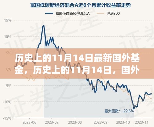 歷史上的11月14日，國外基金的發(fā)展與影響回顧