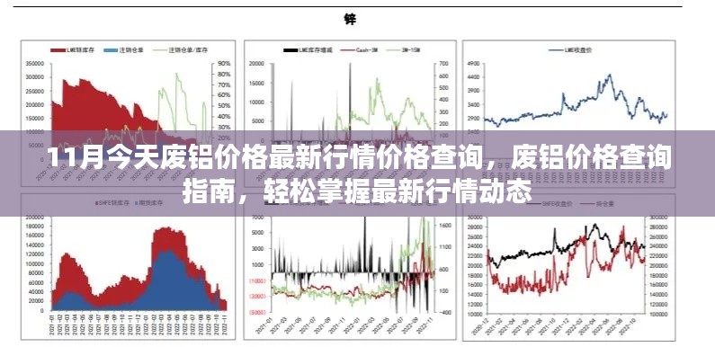 廢鋁價格最新行情查詢指南，掌握市場動態(tài)，輕松了解價格變化