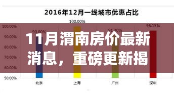 十一月渭南房價最新動態(tài)，揭秘走勢，洞悉購房新動向