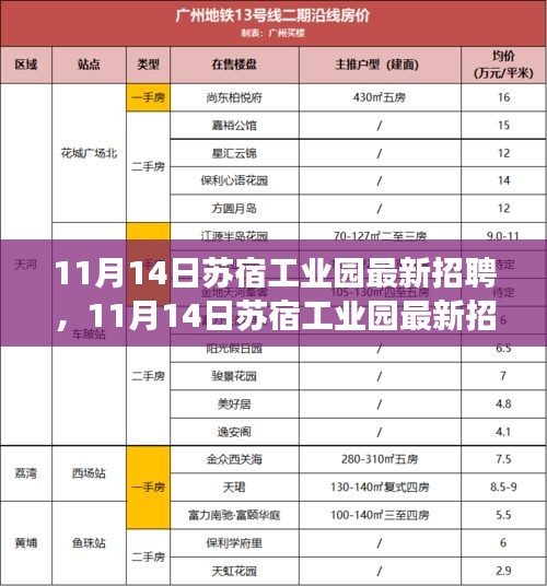 11月14日蘇宿工業(yè)園最新招聘，變化催化成長，把握機(jī)遇開啟無限可能