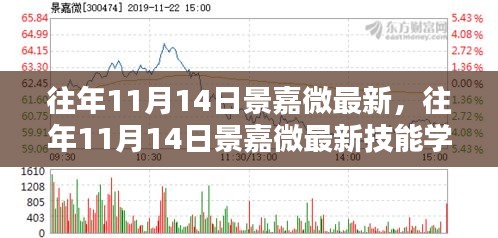 往年11月14日景嘉微最新技能學(xué)習(xí)指南，全方位教程面向初學(xué)者與進(jìn)階者