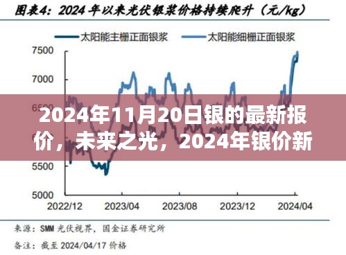 2024年銀價(jià)新紀(jì)元，高科技白銀的未來(lái)之光