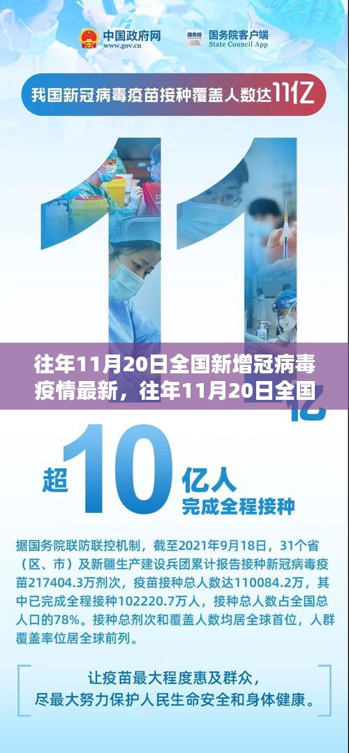 往年11月20日全國新增冠狀病毒疫情最新動態(tài)解析與競品對比報(bào)告