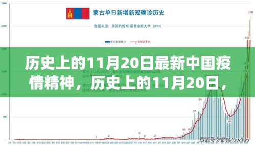 歷史上的11月20日，中國疫情精神的新篇章見證者